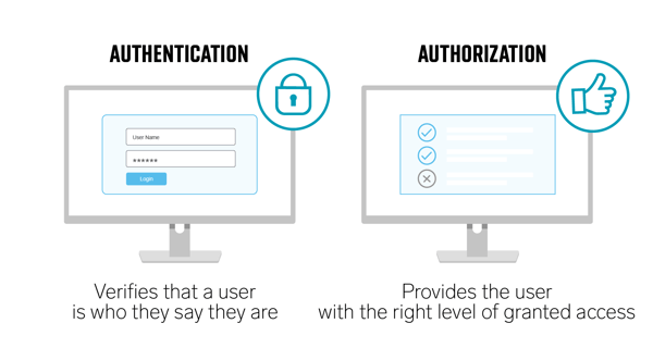 Blog - In-Post Graphic - Authentication vs Authroization
